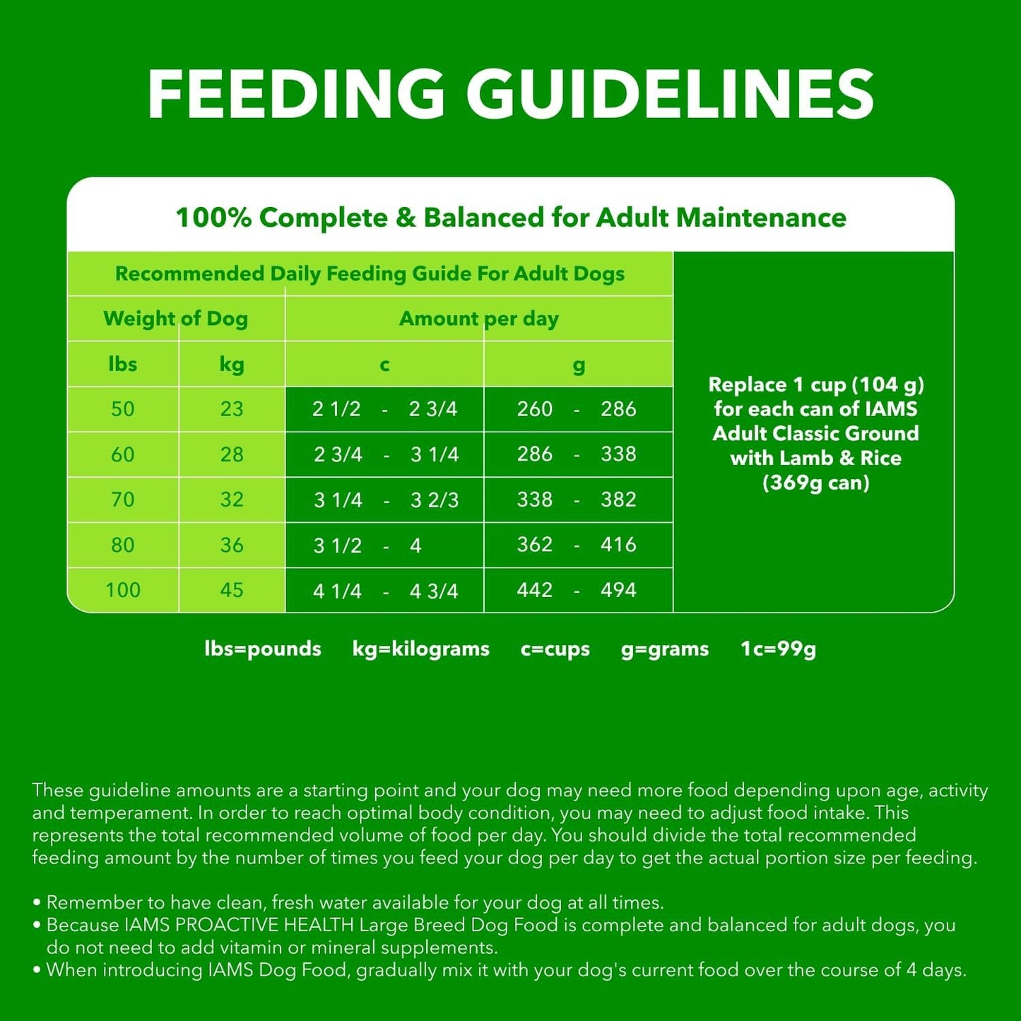 IAMS Proactive Health Minichunks Dry Dog Food – Lamb & Rice Recipe – 13.6KG (30LB) Bag